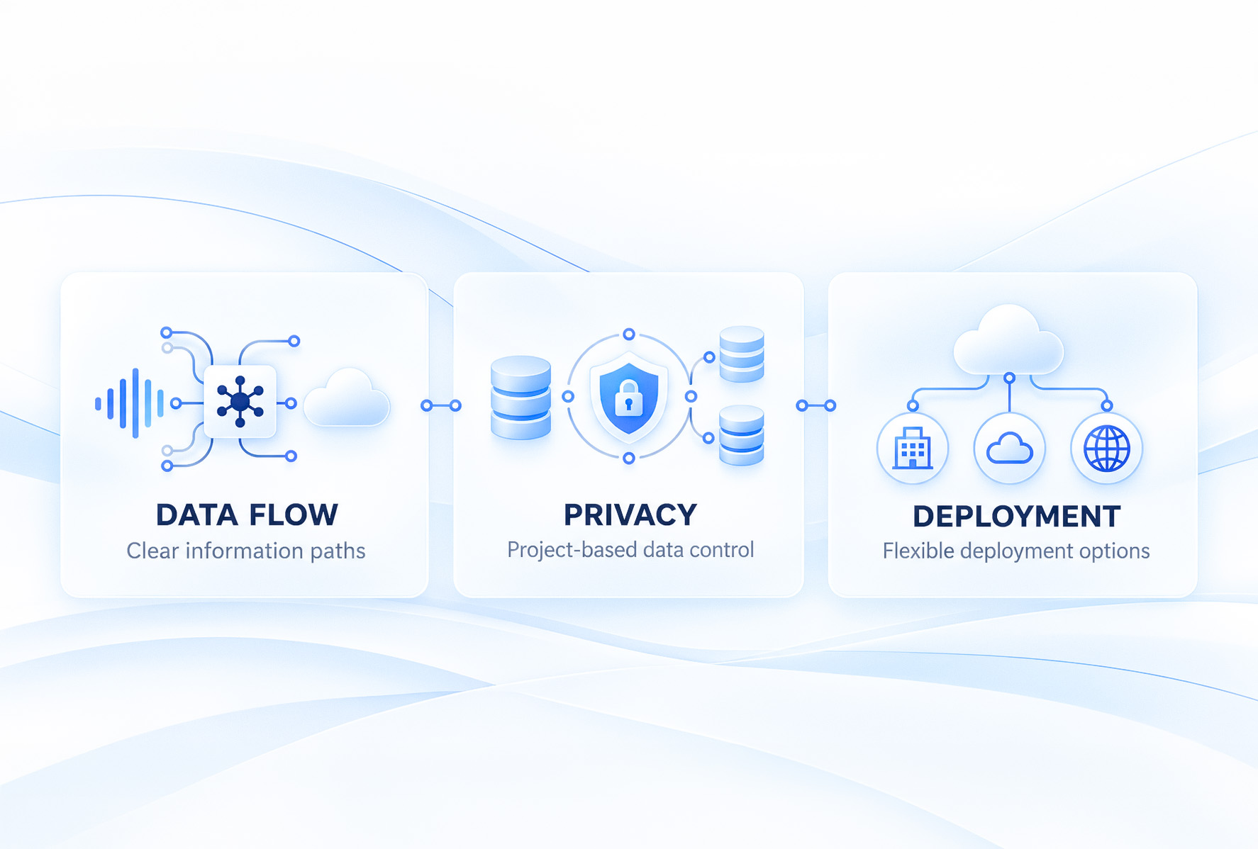 Data security and deployment options